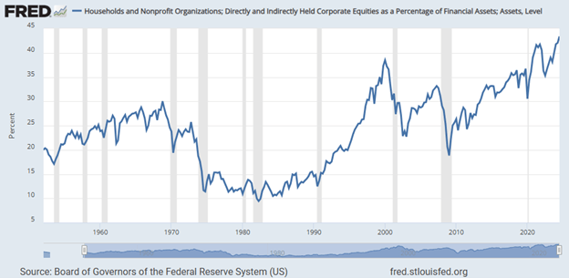 Households and Nonprofit Organizations
