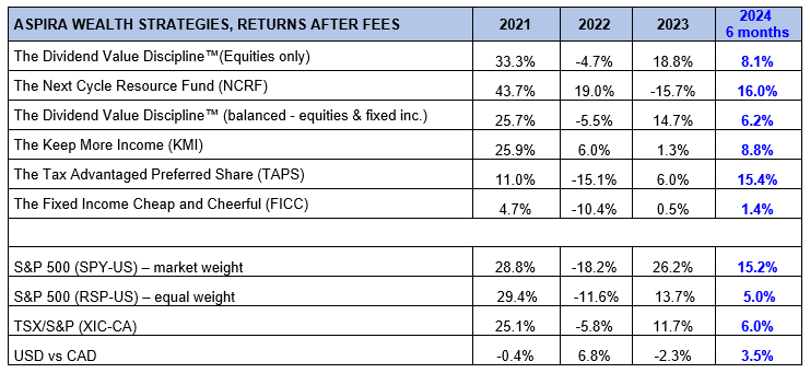 Performance-Wealth-Strategies-Victoria-BC