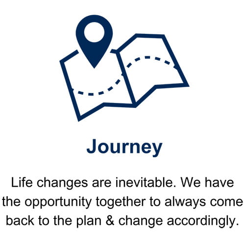 Journey: Life changes are inevitable. We have the opportunity together to always come back to the plan & change accordingly.