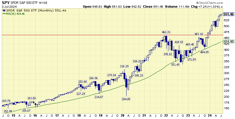 SPY-Aspira-Wealth-Victoria-BC