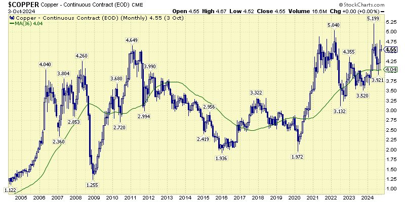 Copper-Aspira-Wealth-Victoria-BC