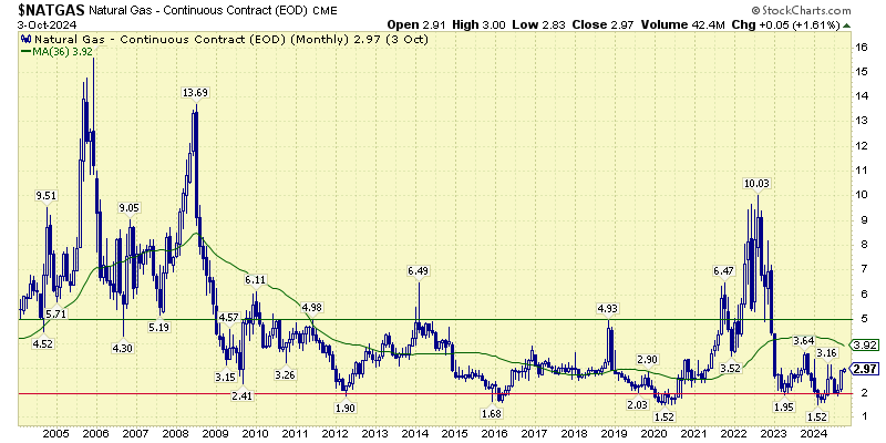 Natural-Gas-Aspira-Wealth-Victoria-BC