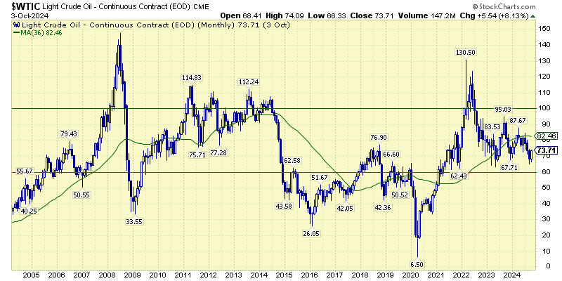 WTIC-Oil-Aspira-Wealth-Victoria-BC