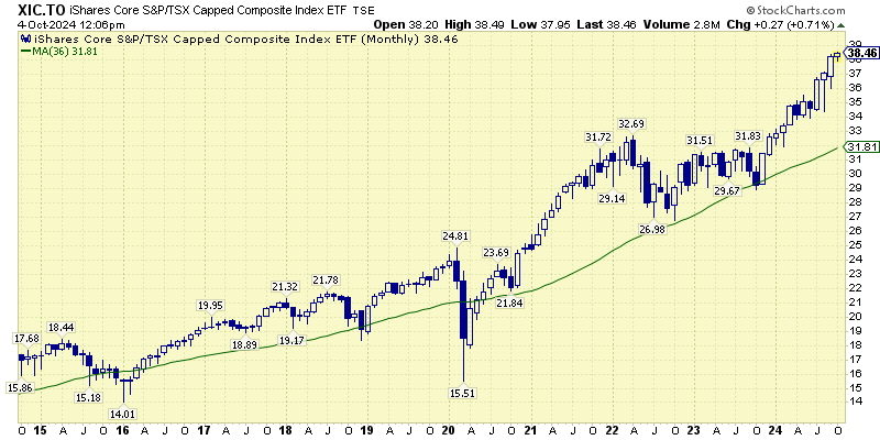 XIC-Aspira-Wealth-Victoria-BC